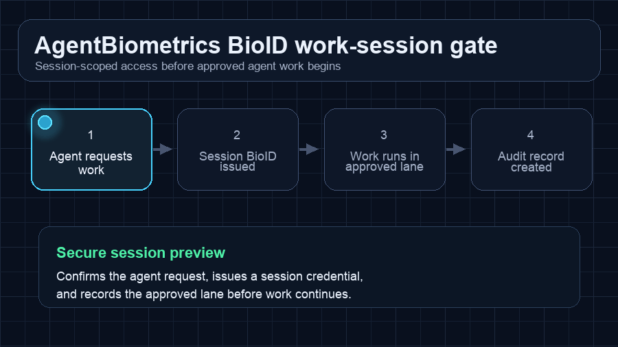 AgentBiometrics BioID work-session gate preview